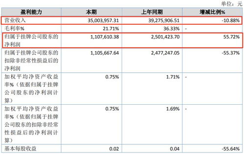 2023年上半年動漫產(chǎn)業(yè)經(jīng)濟(jì)分析 12家公司盈利領(lǐng)跑，行業(yè)分化趨勢顯現(xiàn)