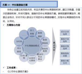 雙百行動(dòng)咨詢服務(wù)產(chǎn)品手冊(cè)